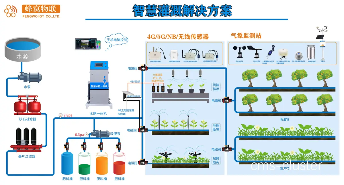 篮球场地花坛的灌溉系统解决方案
