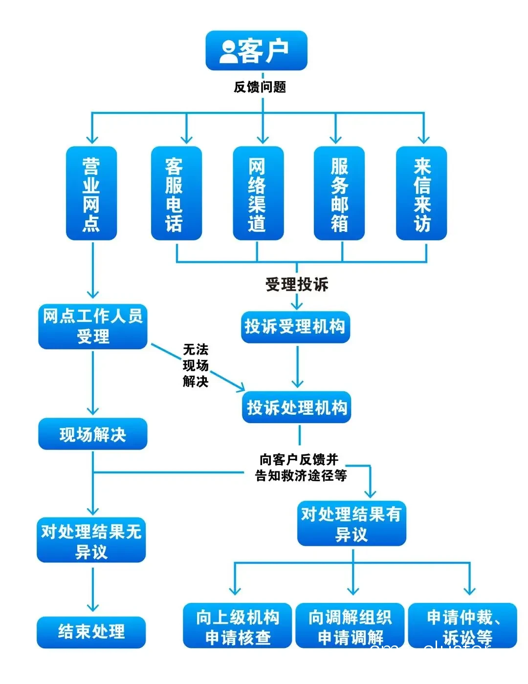 如何通过投诉处理系统改善篮球场地设施