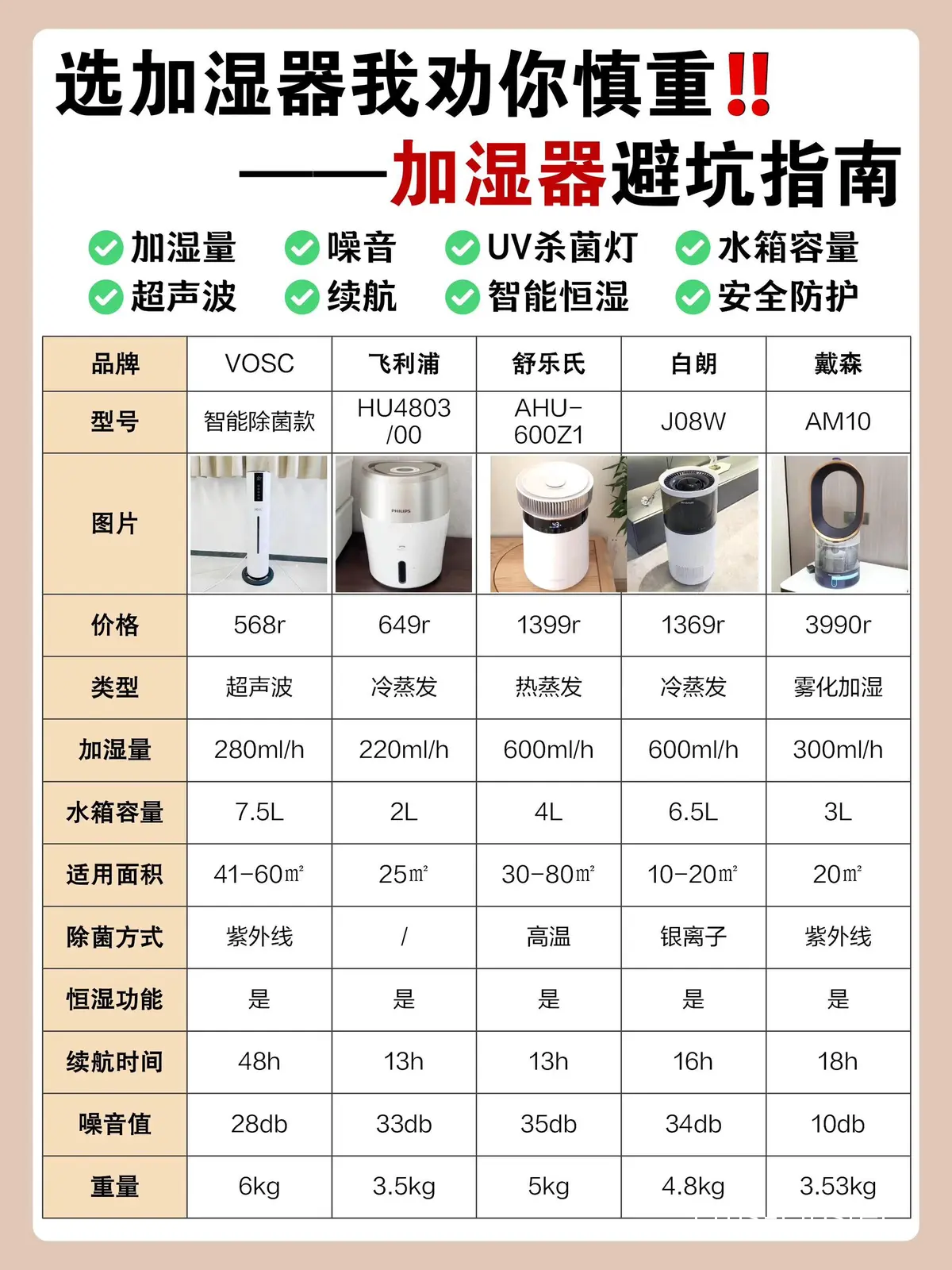 为什么加湿器对篮球场地空气质量很重要?