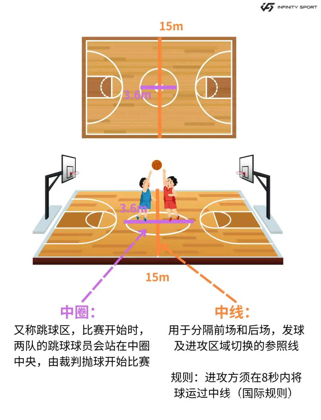 如何在橄榄球场上设置篮球场的边界线?