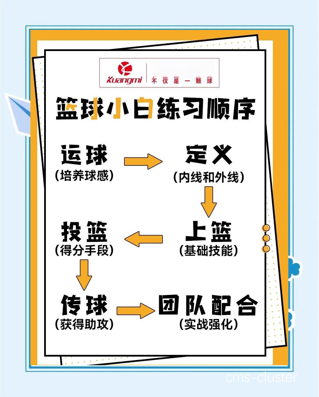 如何选择适合的篮球场地进行训练
