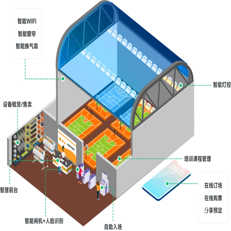 为什么篮球场地需要引入智能管理系统?