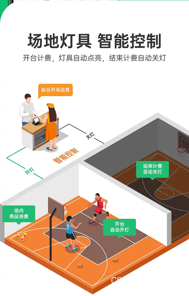 如何通过智能管理系统提升篮球场地的会员管理和营销效果?