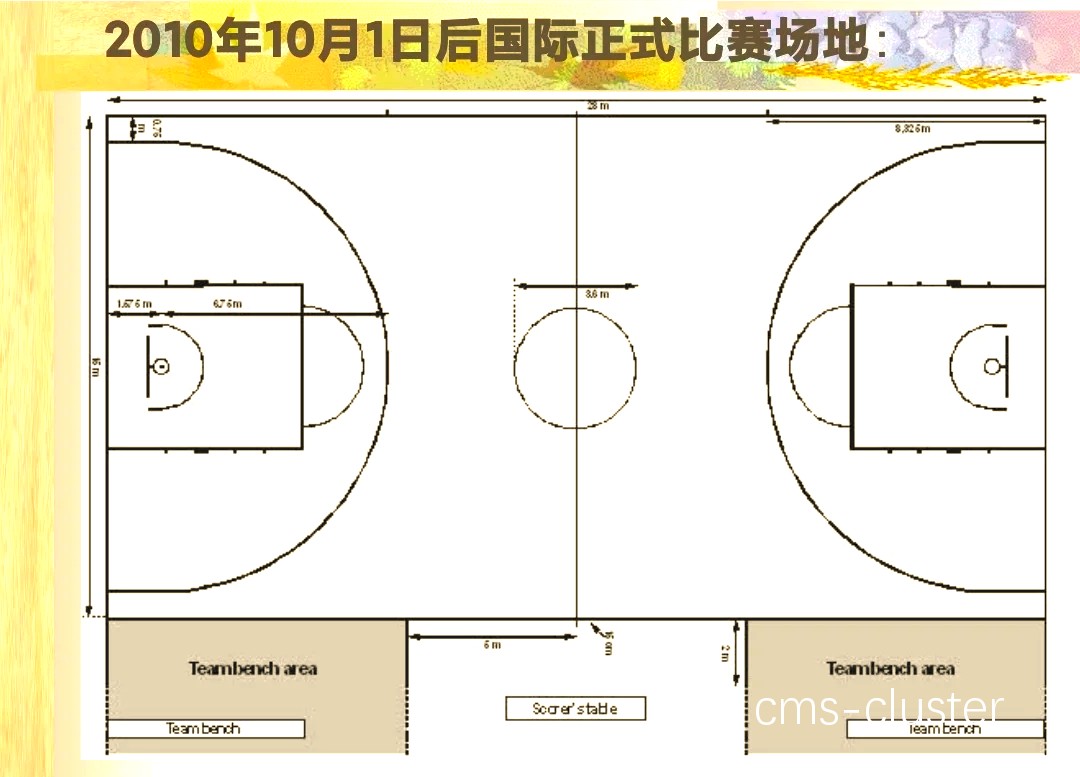 为什么篮球比赛现场需要特定的设施配置?