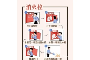  如何确保篮球馆更衣室的防火安全措施到位