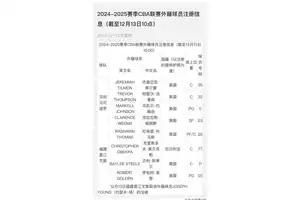  外籍人士如何注册篮球场地会员系统并预订场地？全面指南与最新趋势分析