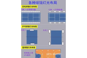  如何确保篮球场地的灯光均匀分布：专业指南与最新趋势