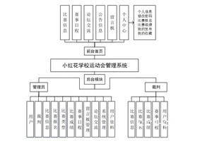  如何配置学校篮球场智能管理系统以满足学生需求？
