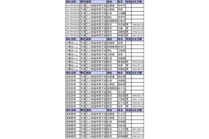  业余篮球比赛组织者需要哪些远程监控系统？