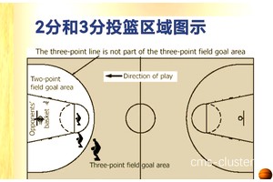  篮球场地设施讲座：最新设备选购指南