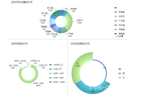  如何通过篮球场地会员系统进行用户数据分析：策略、方法与最佳实践