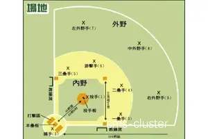  如何改造垒球场以适应篮球比赛：全面指南与最佳实践
