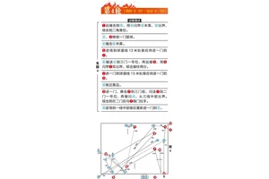  如何选择合适的门球场进行篮球训练：全面指南与策略推荐