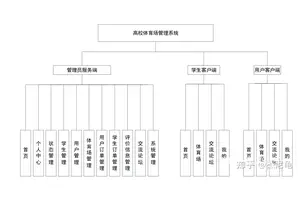  如何为学校篮球场选择合适的自动化控制系统？