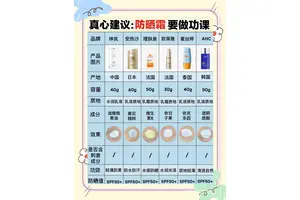 如何挑选适合篮球比赛时使用的防晒霜？全面指南与专家建议
