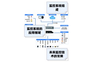  如何找到可靠的篮球场地远程监控系统供应商？两种方法的全面解析与推荐