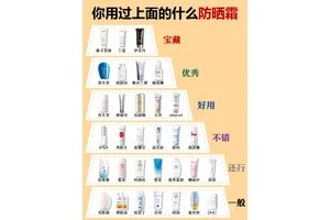  初学者篮球玩家如何选择适合的防晒霜：全面指南