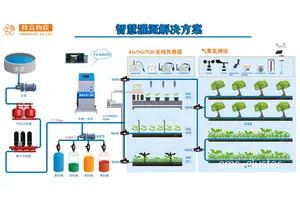  篮球场地花坛的灌溉系统解决方案：高效与智能的选择