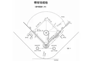  如何设计一个适合篮球运动的曲棍球场：综合指南与最佳实践