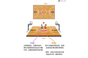  如何在橄榄球场上设置篮球场的边界线：最佳实践与策略