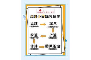  如何选择适合的篮球场地进行训练：全面指南与专家建议