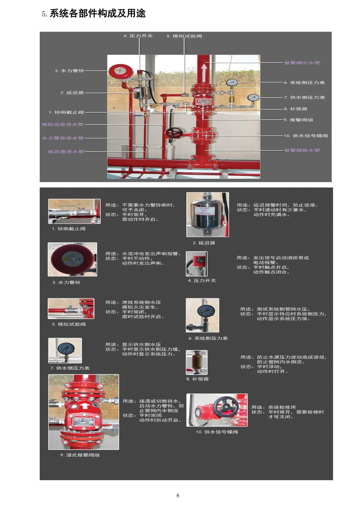 公共篮球场消防设备的选择指南