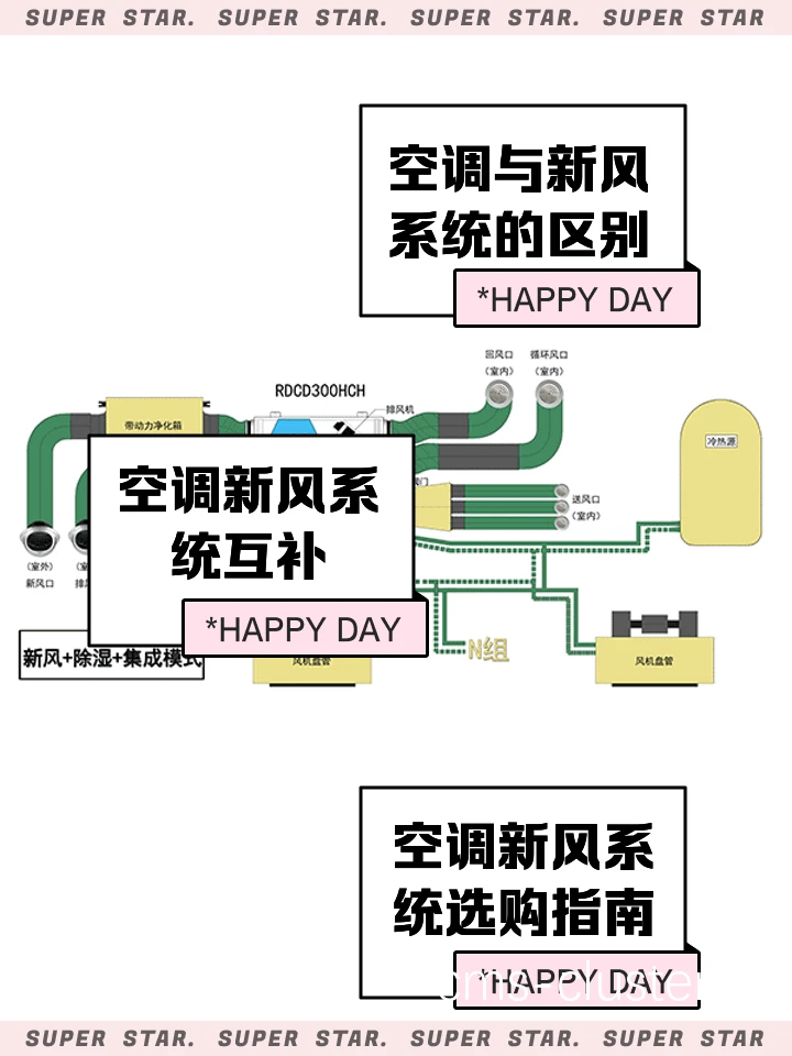 如何为VIP包厢提供更好的空调和通风系统?