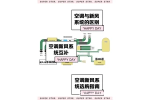  如何为VIP包厢提供更好的空调和通风系统？优化方案及常见问题解答