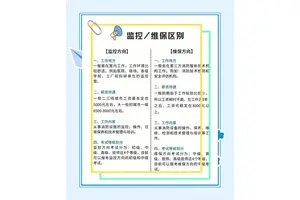  篮球场地远程监控系统的维护与保养全攻略
