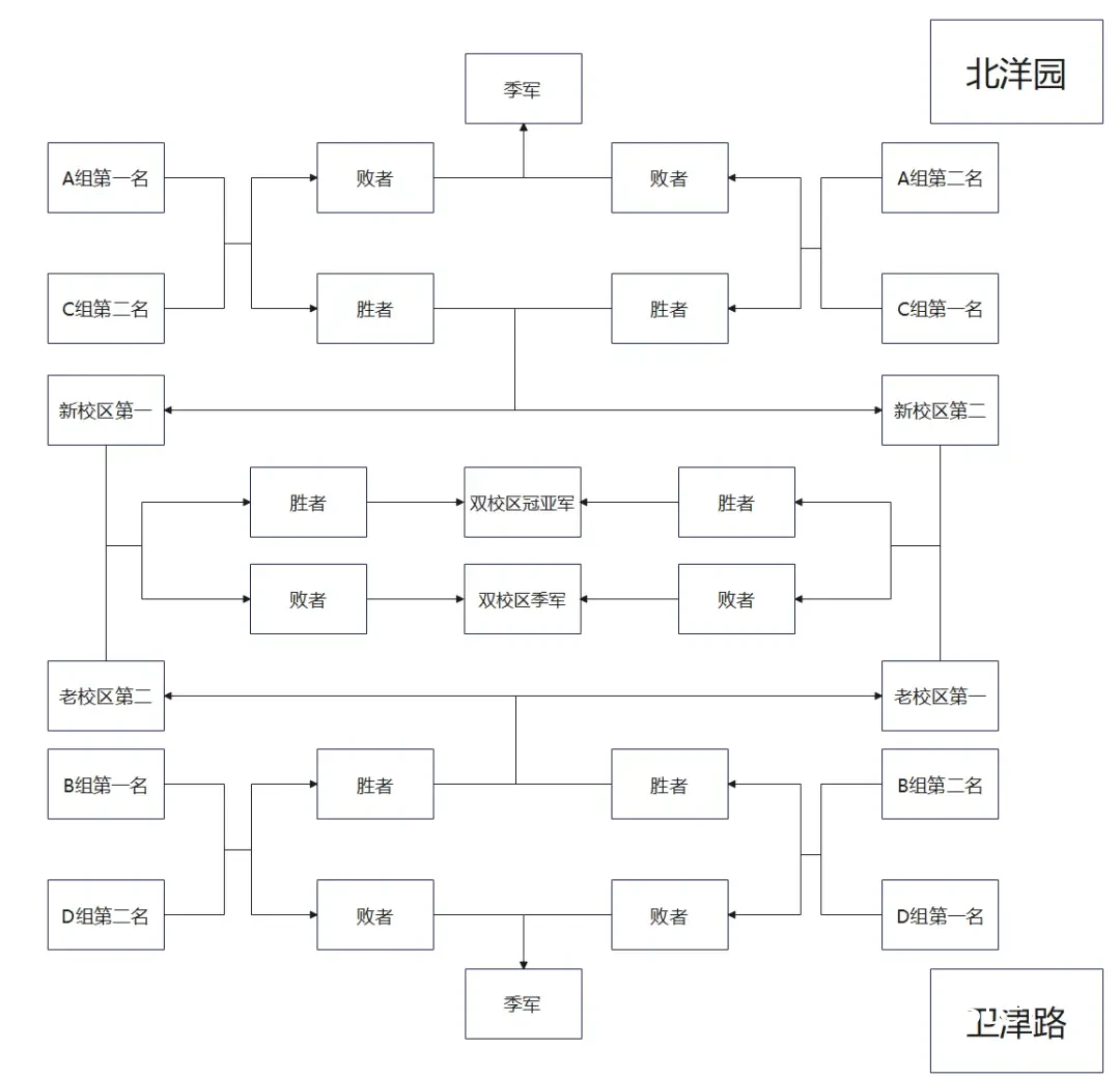 职业篮球俱乐部对场馆管道的要求是什么?