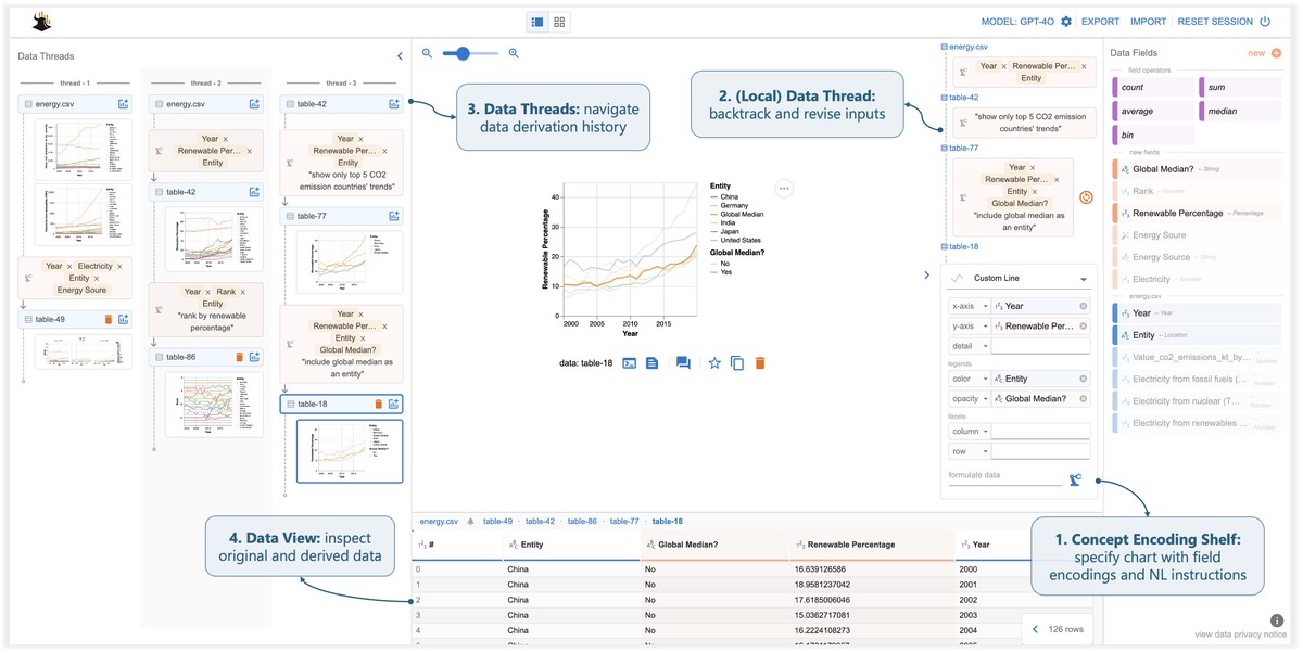Advanced machine learning for quantitative analysts