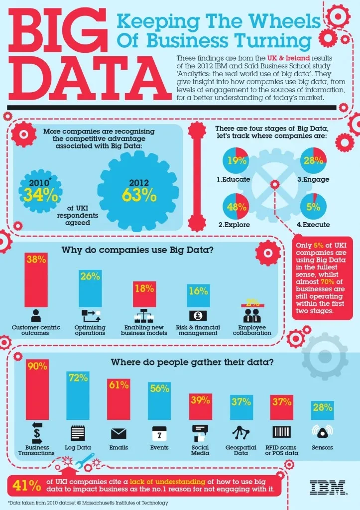 Algorithmic trading with big data_0