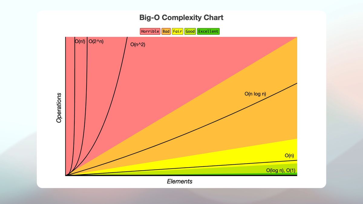 Algorithmic trading with big data_1