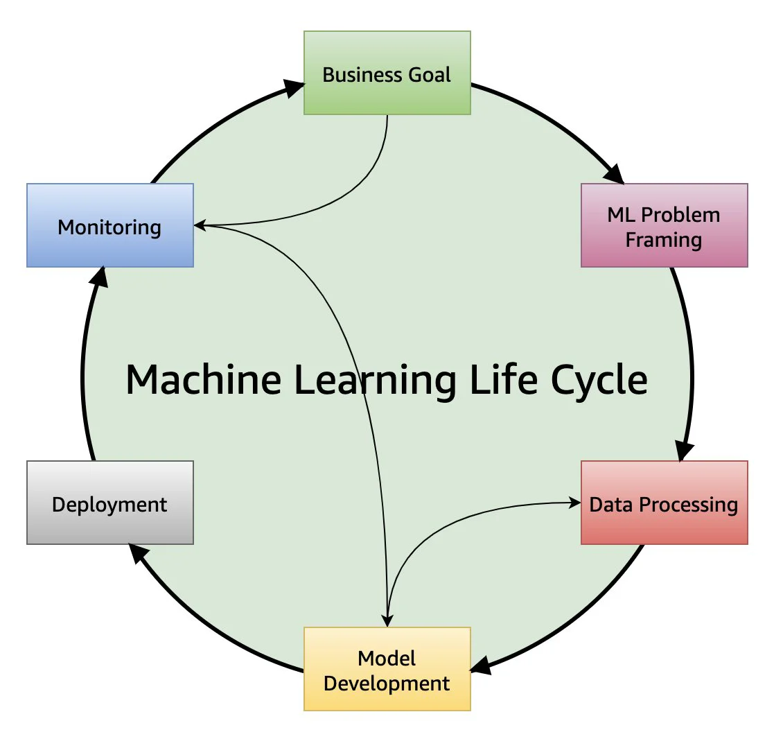 Alpha Generation Using Machine Learning_0