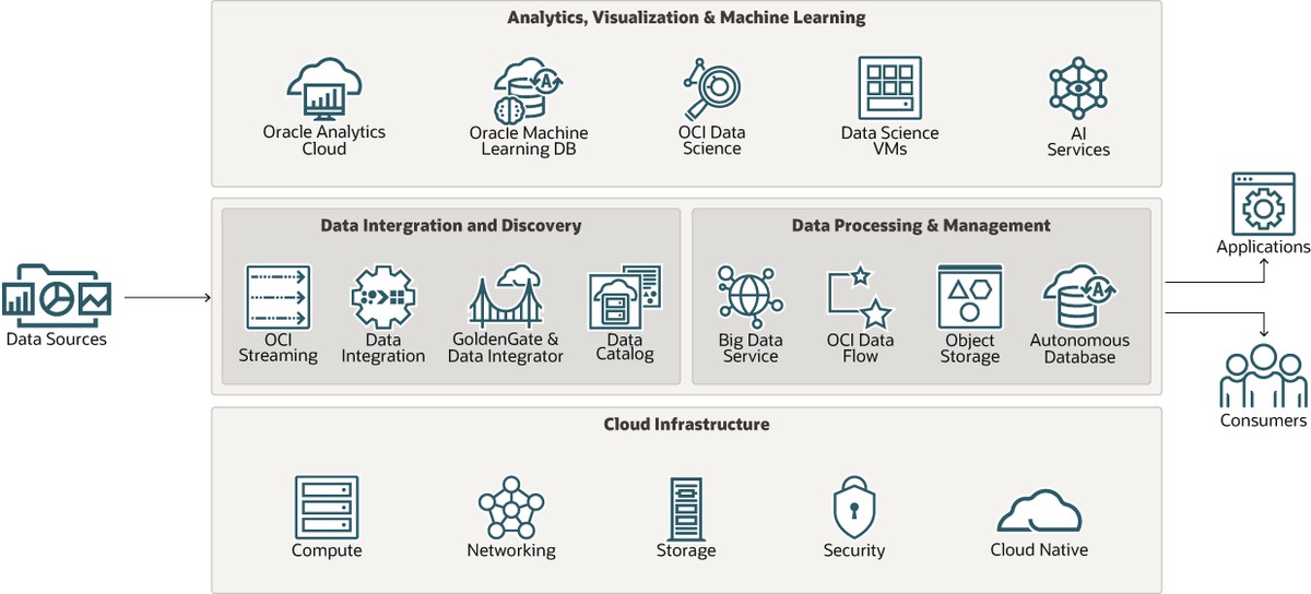 How to analyze big data for trading insights_0