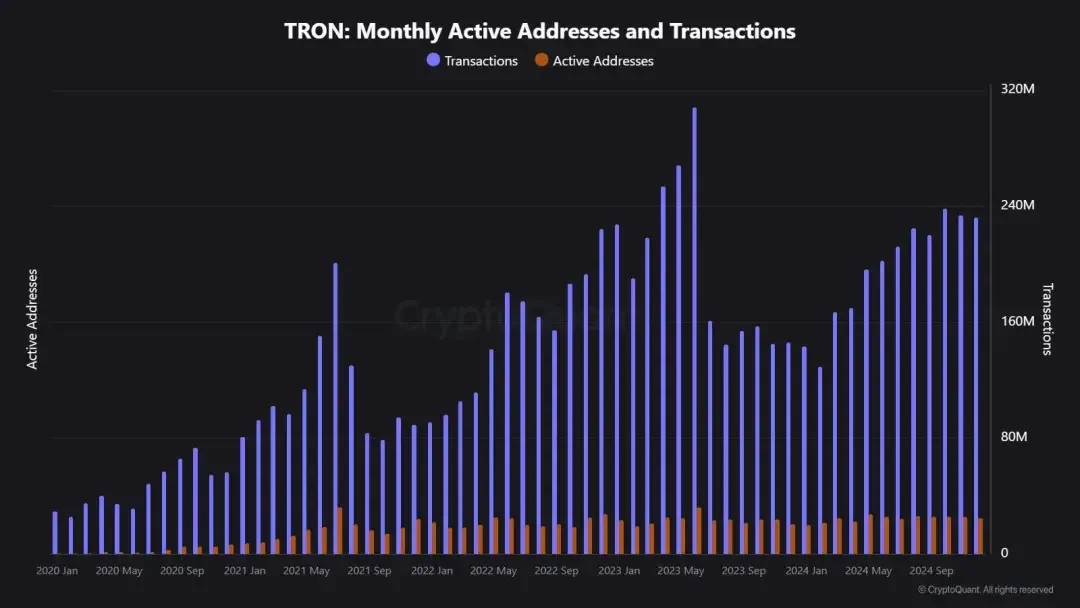 How to analyze crypto quant data_1