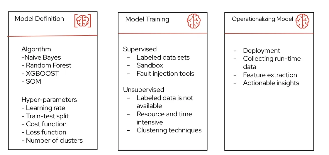 where to apply anomaly detection in trading algorithms_0