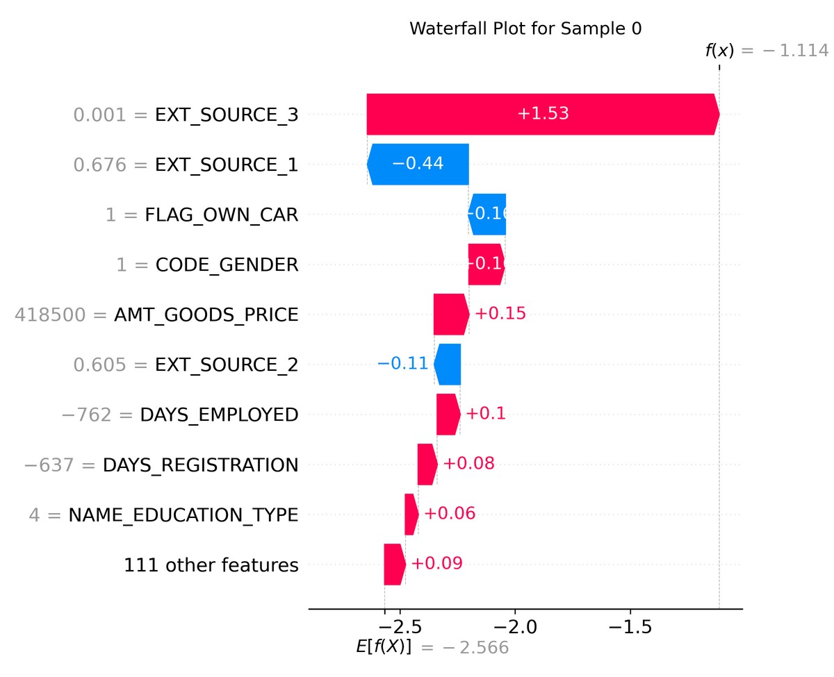 where to apply anomaly detection in trading algorithms_2