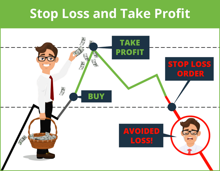 where to apply take profit strategy_0