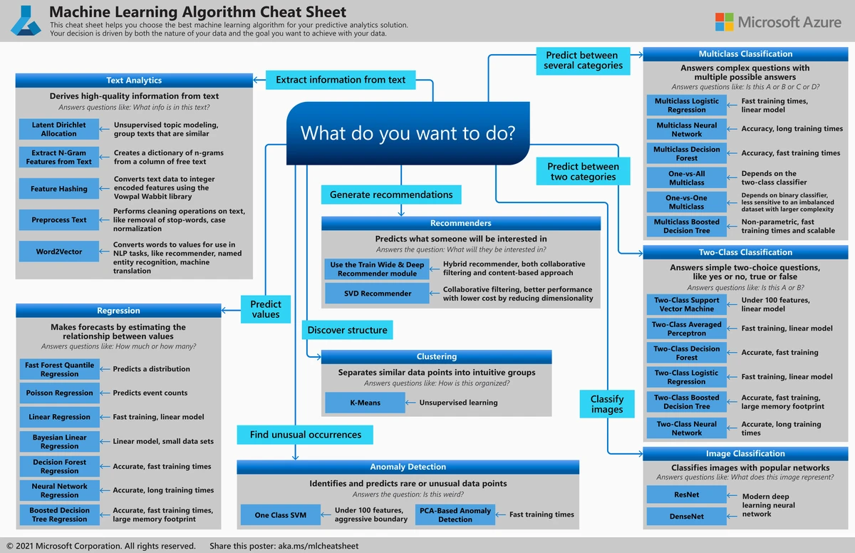 automating trading decisions with regression analysis_0