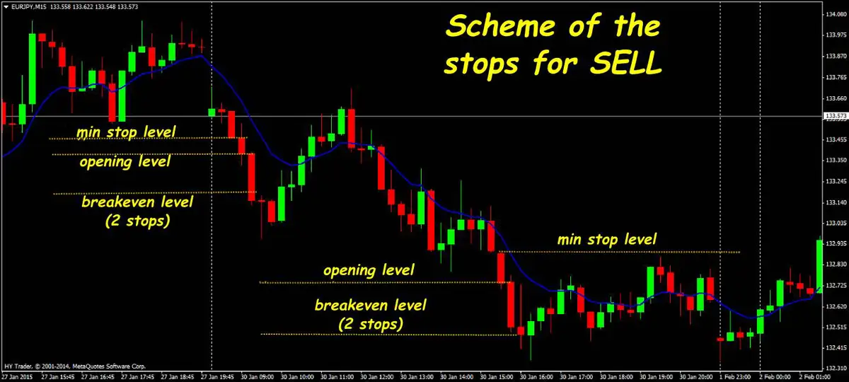 Best high-frequency trading platforms for beginners_0