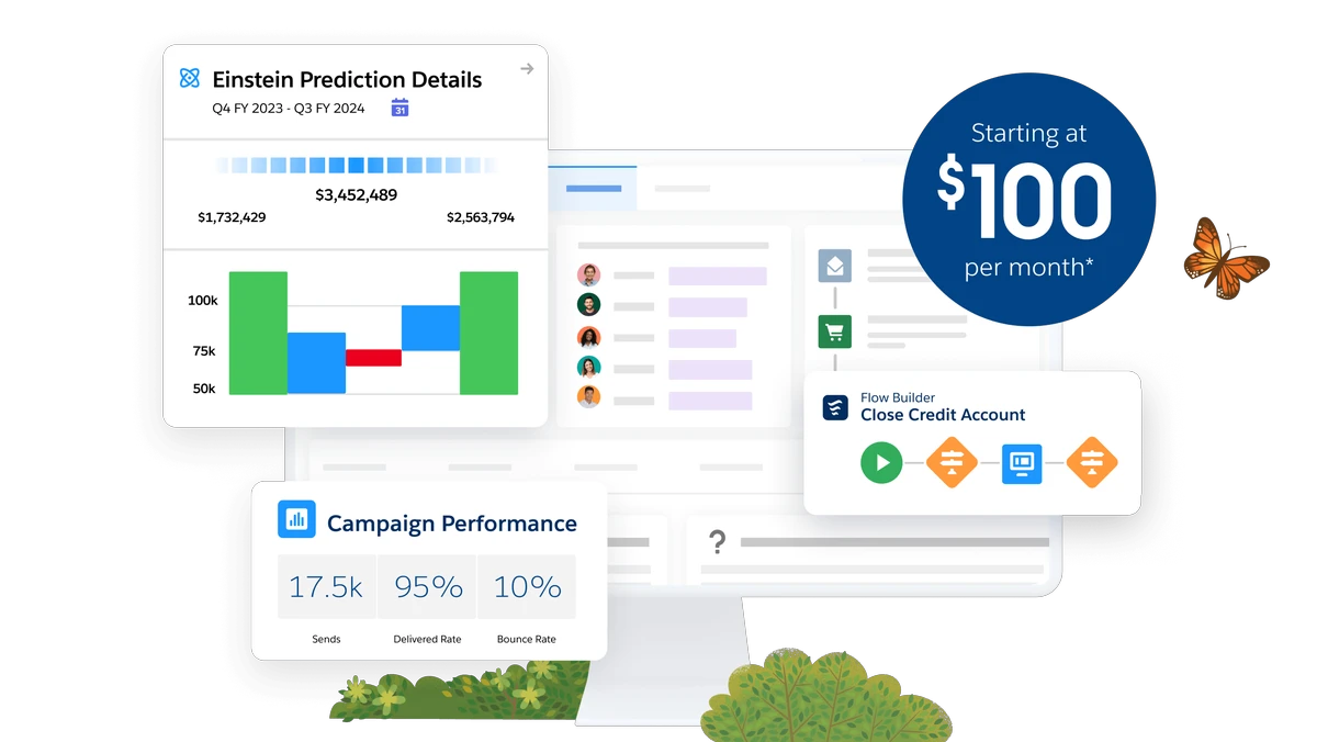 Best platforms for proprietary trading_0
