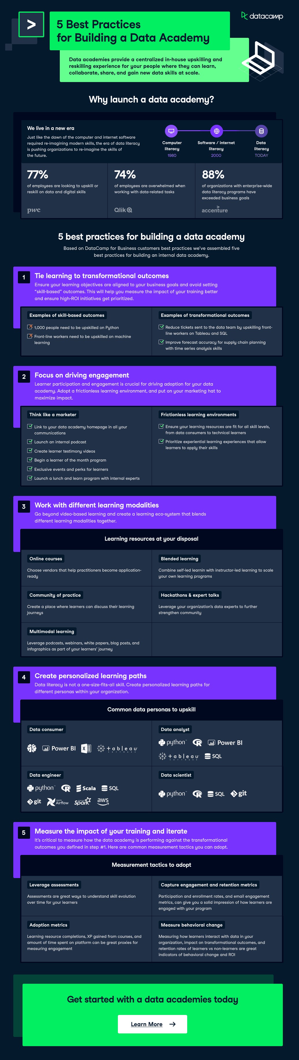 Best practices in data mining for algorithmic traders_1