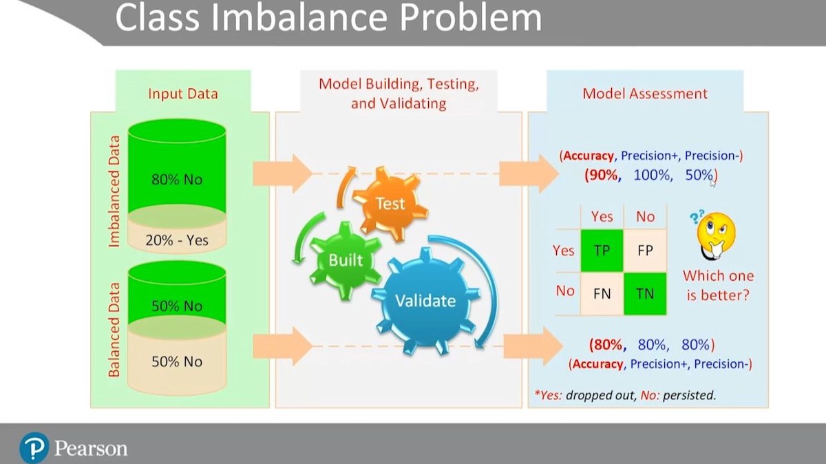 best practices for minimizing drawdown_0