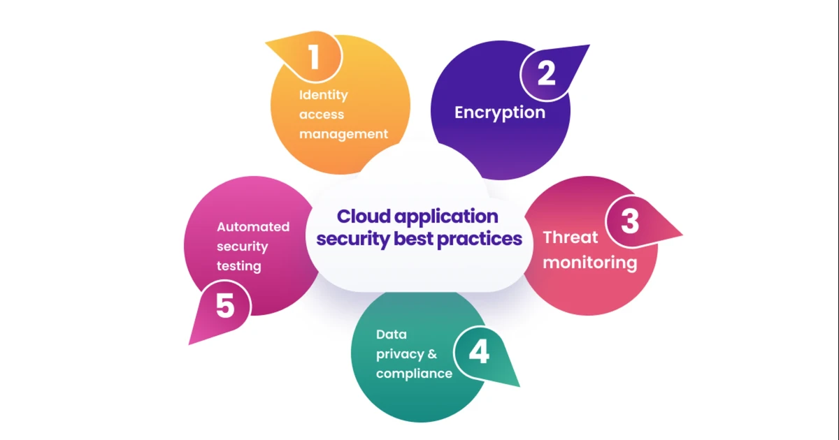 best practices for optimizing trade execution_0