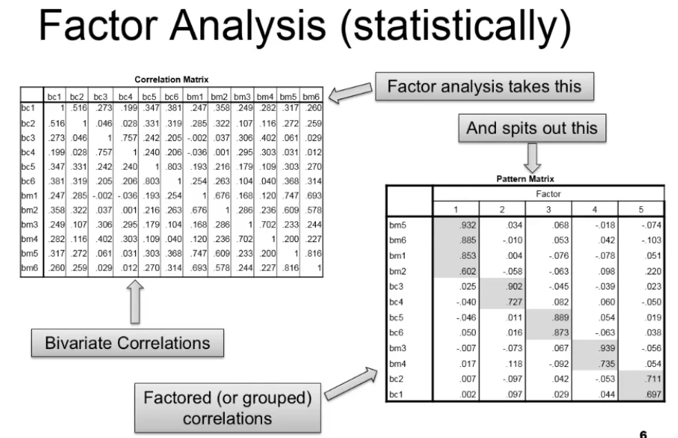 Beta factor analysis tutorials