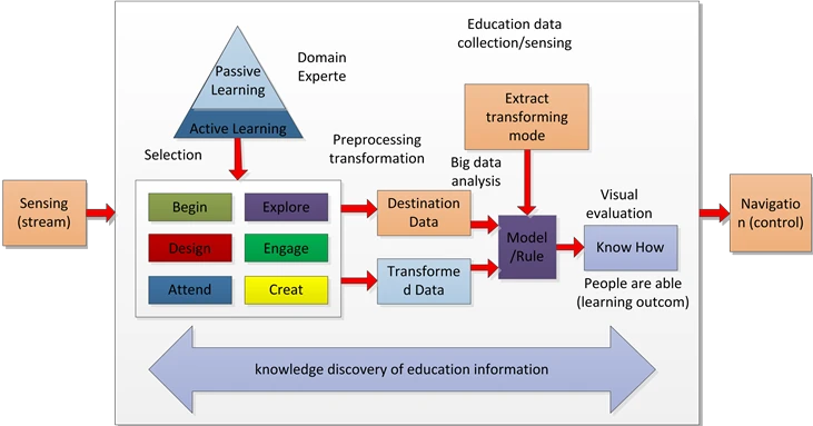 Big data analysis for portfolio managers_1