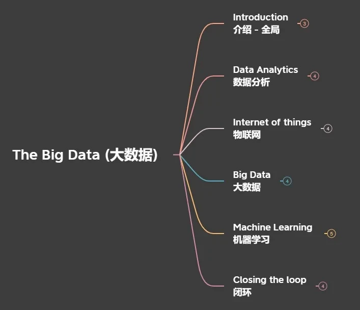 How big data changes trading paradigms_0