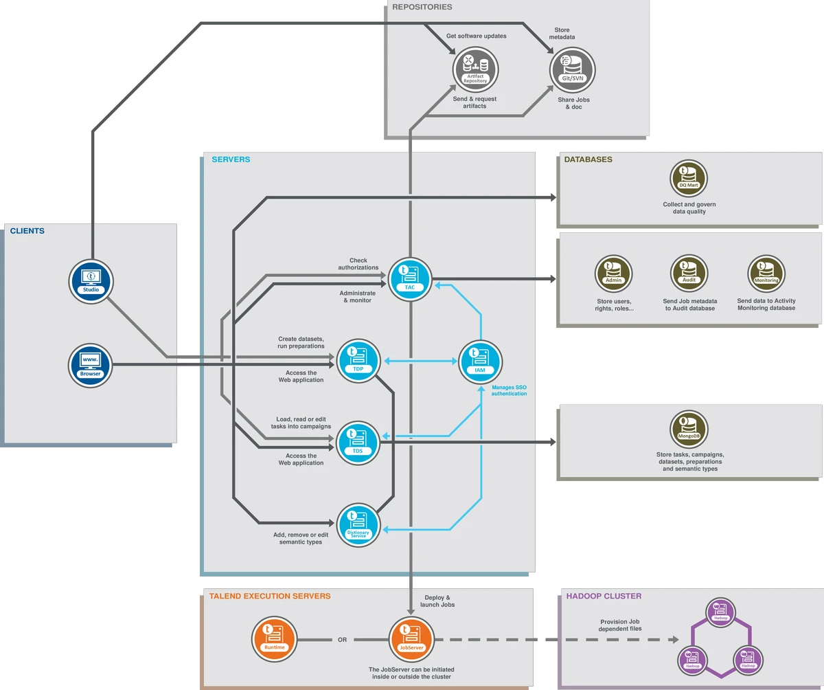 Big data platforms for quant developers_2