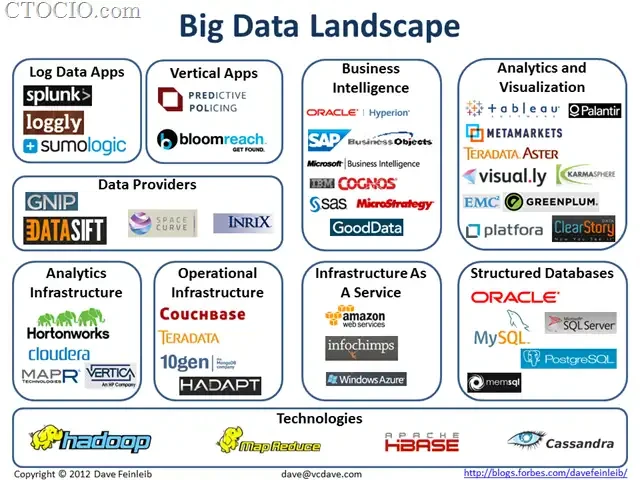 How big data shapes financial markets_0